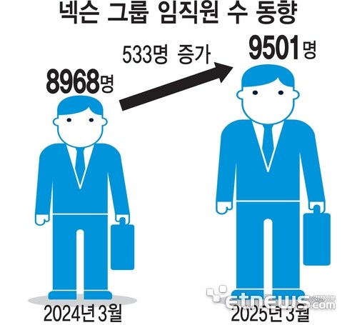 "넥슨그룹 일본 국적" 주장은 논리적으로 성립이 안 되는 이유_1.jpg