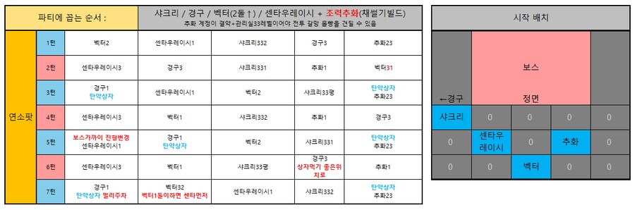 소전2) 흙먼지14차 카오스 - 연소파티 + 종결추화 몰빵 택틱_1.png