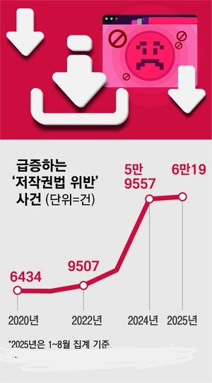 위기 속에 결국 적금 깬 영화사들_2.jpg