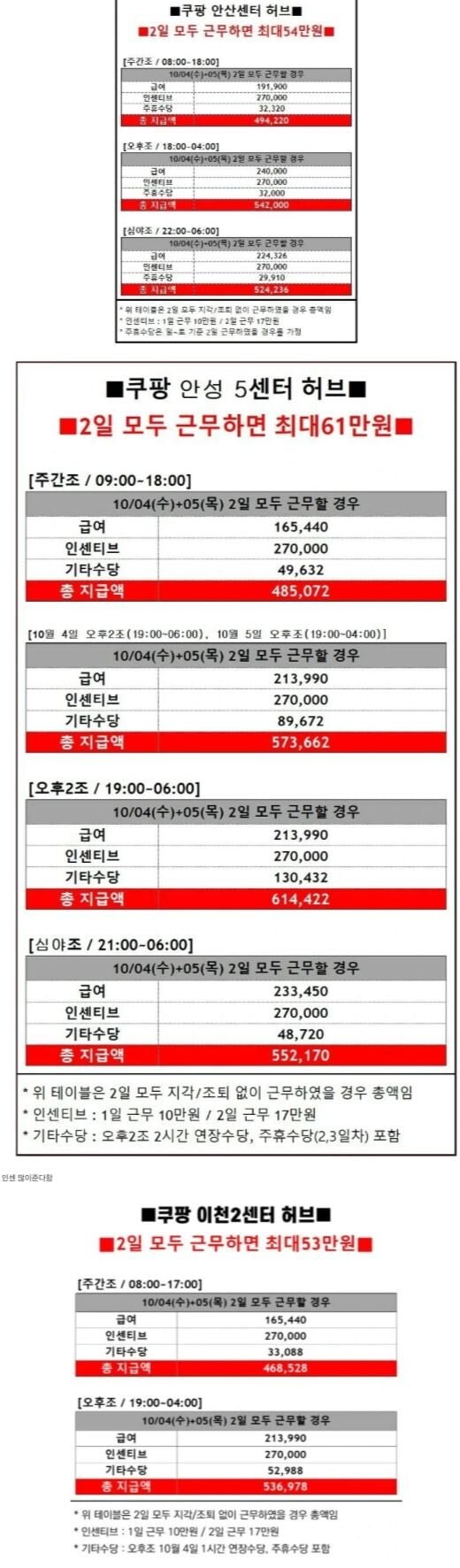 쿠팡! 2일 근무 50만원 지급!!!_1.jpg