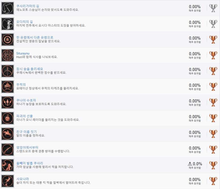 누설주의 고스트 오브 요테이 트로피 리스트_2.png