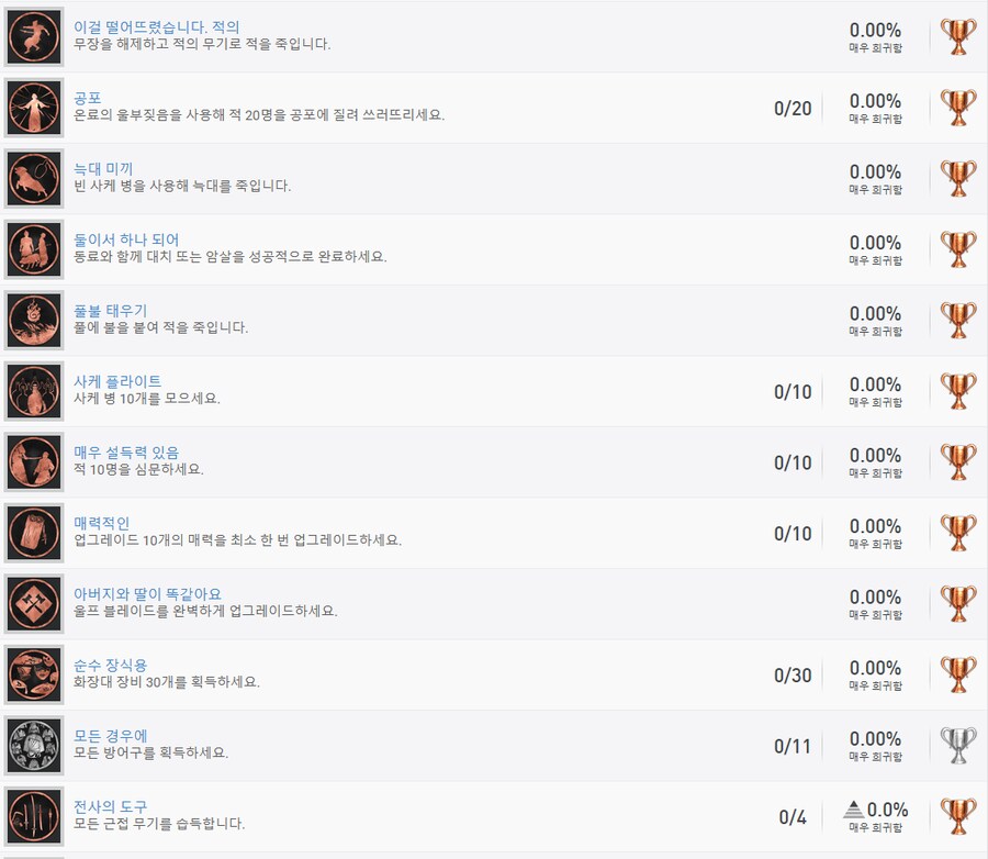 누설주의 고스트 오브 요테이 트로피 리스트_3.png