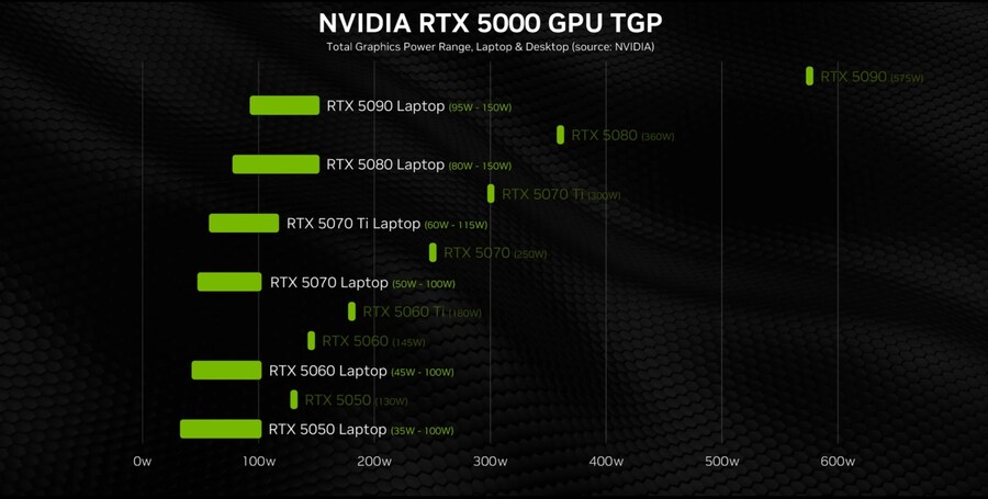모든 데탑과 노트북 GPU를 테스트했습니다 - 확실한 성능 비교(50시리즈)_7.jpg
