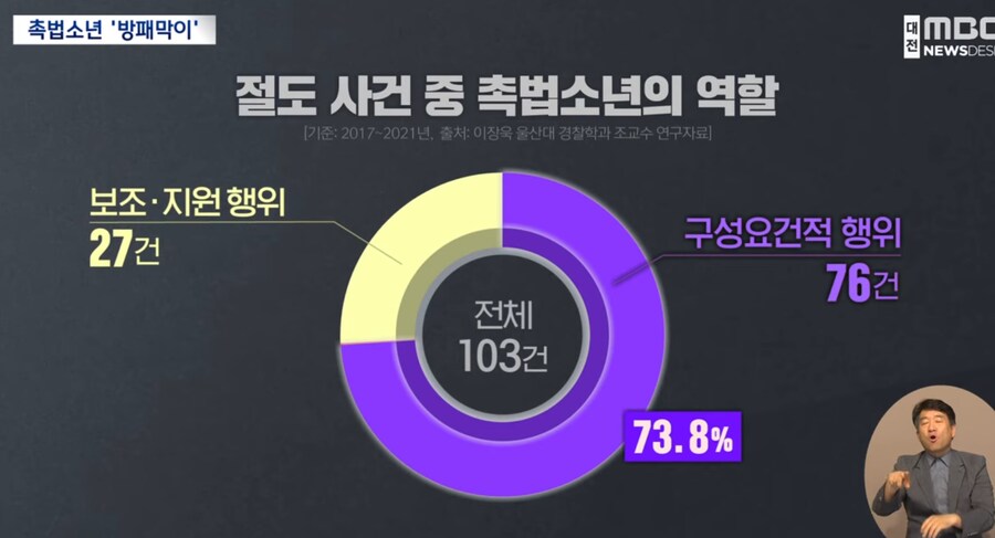 금은방 턴 10대들, '촉법소년'을 방패막이로._6.png