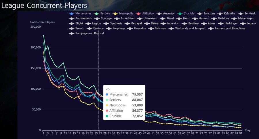 poe2) 이번 시즌 망할줄 알았는데 의외로 안망함 ㅋㅋㅋ_1.png
