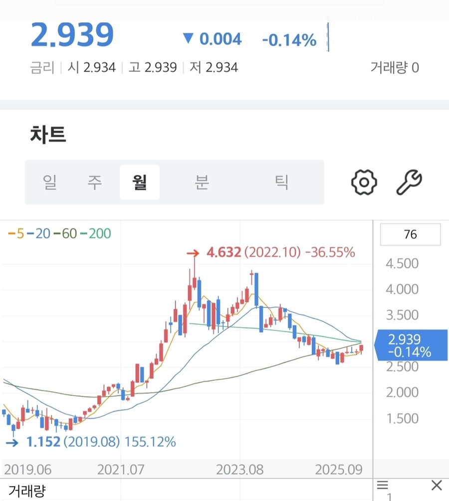 채권) 대한민국 국채 금리_2.jpg