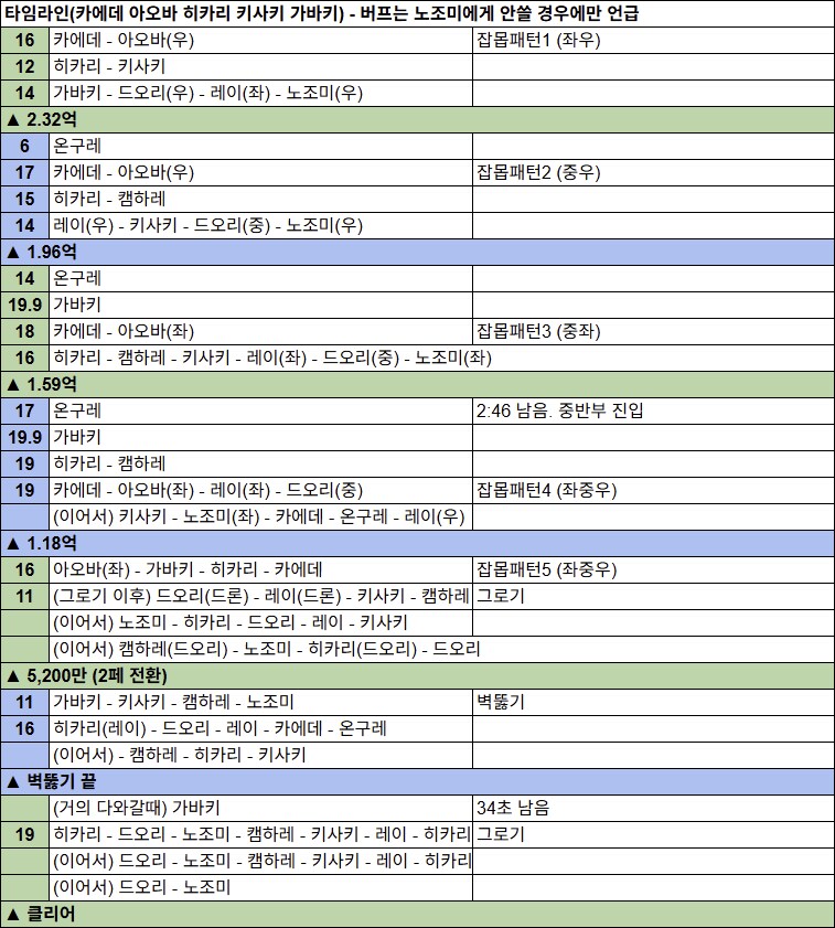 저장용 제약해제결전 #14 티페레트 진동 실내 클리어 기록_3.png