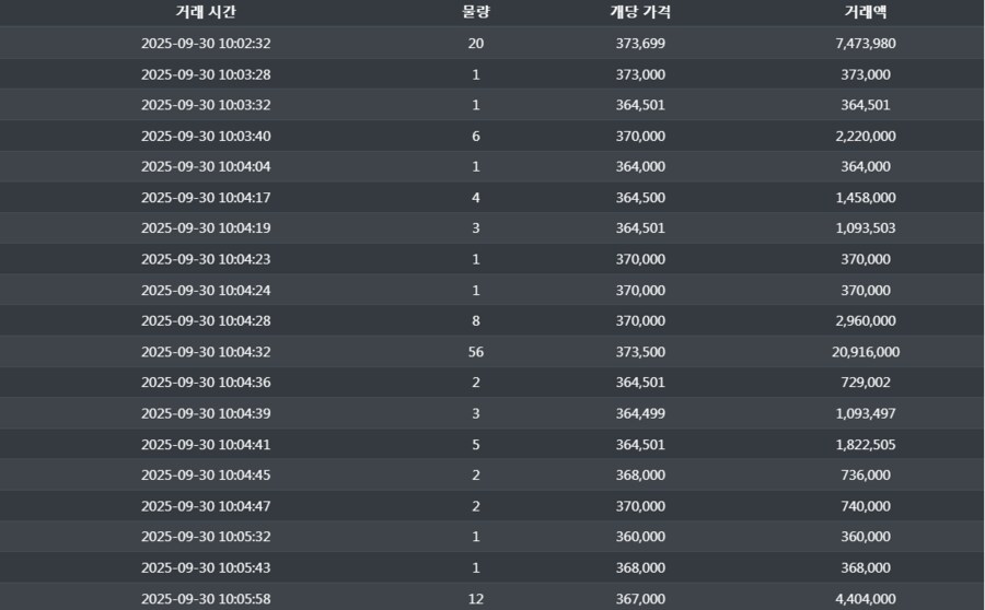 던파)단서값 37만까지 올랐는데 답 없나?_1.png