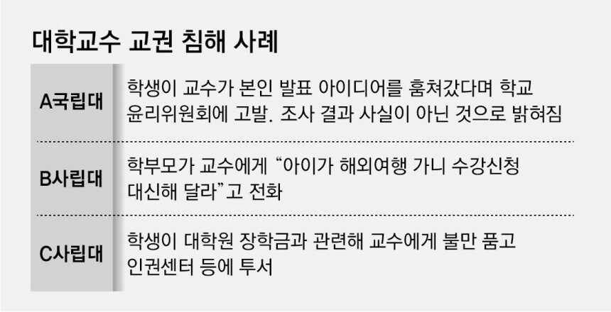 교수에 전화해 자녀 학점 따지는 부모들_1.jpg