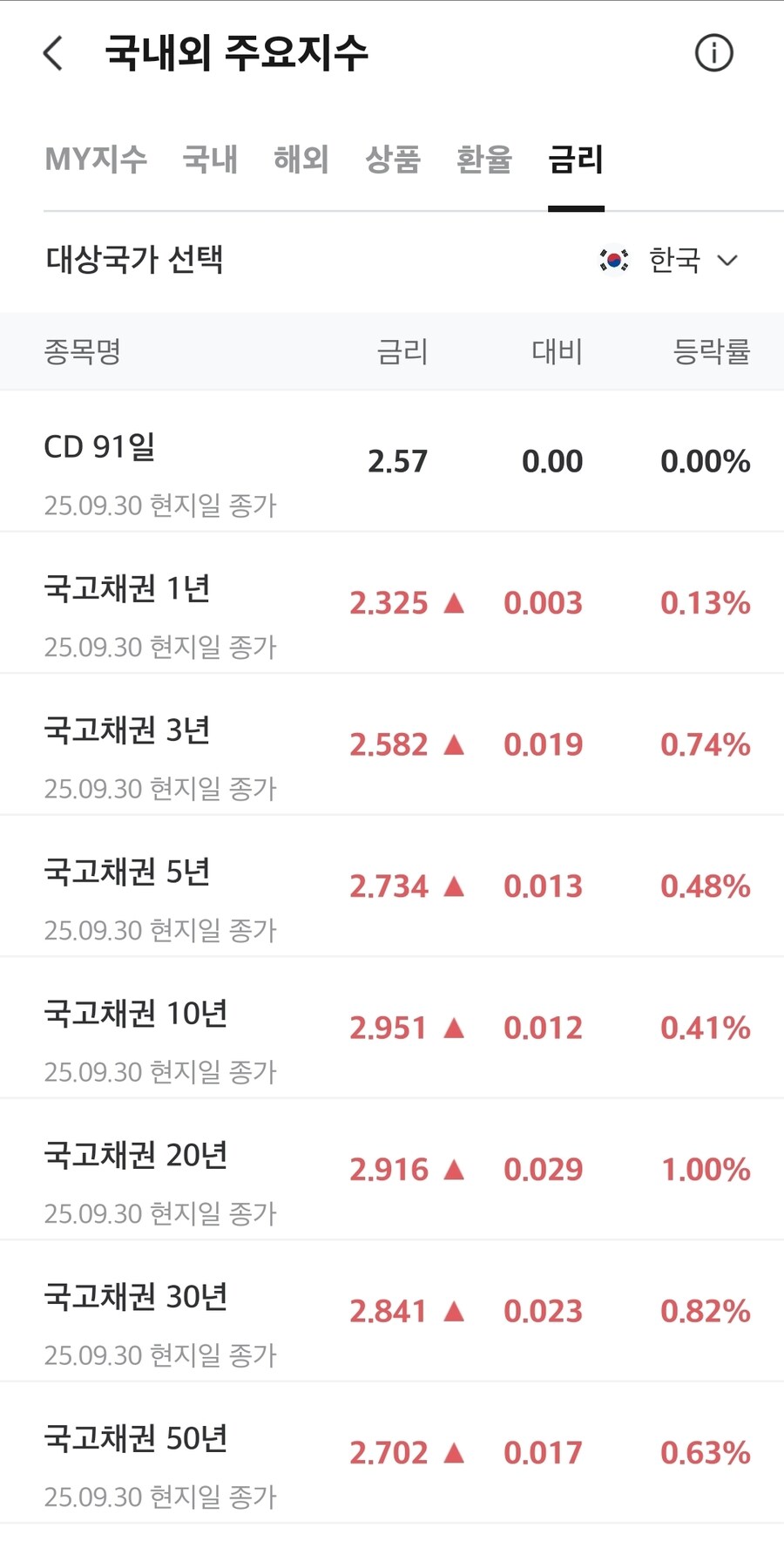 채권) 대한민국 국채금리_1.jpg