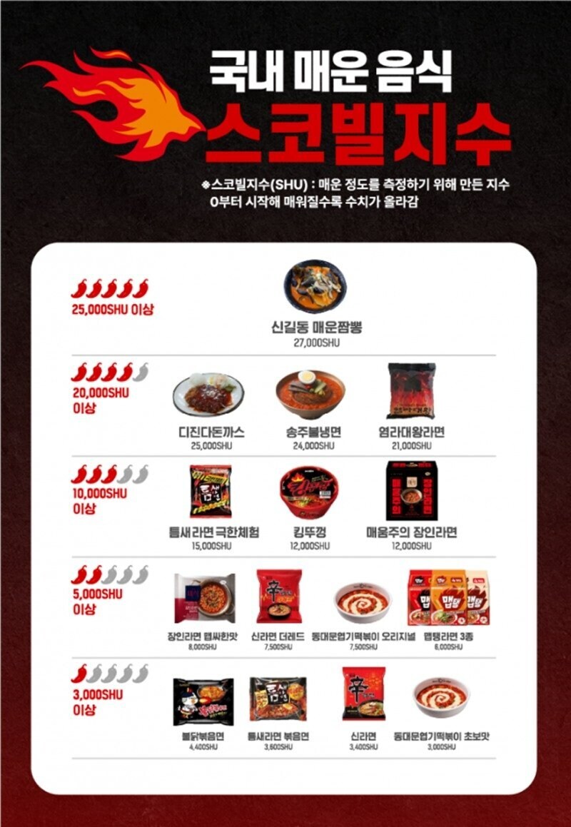 진짜로 제품이 나오게된 다진파랑버섯 라면_3.jpg