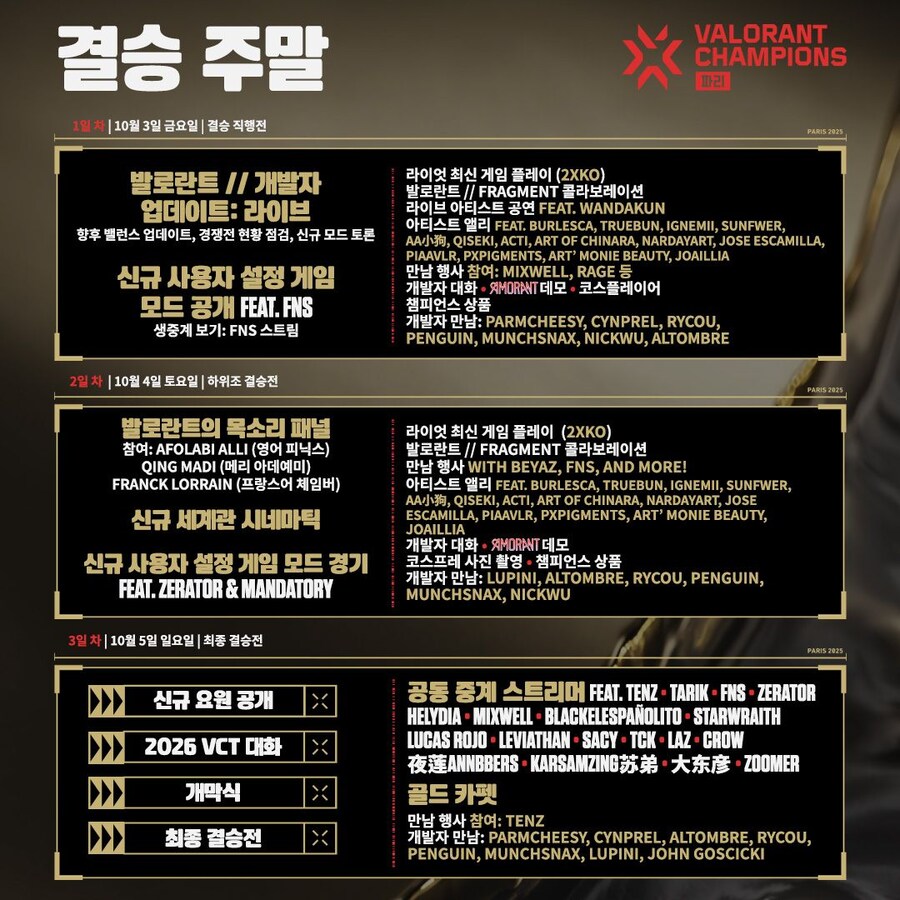 [발로란트] 챔피언스 결승 주말 및 팬 페스트 참여 전 숙지 사항_2.jpg