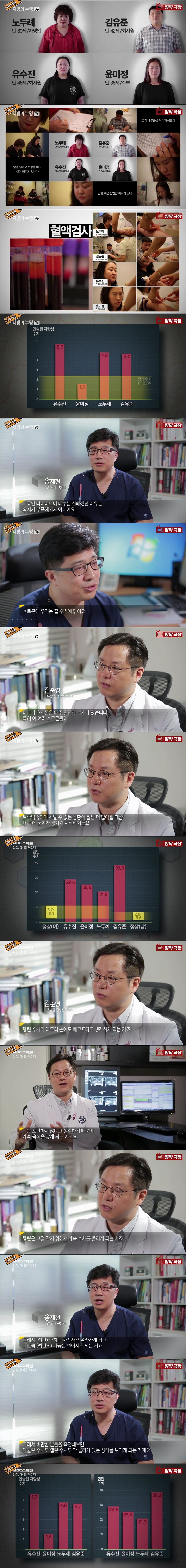 뚱뚱한 사람들이 살빼기가 힘든 이유...JPG_1.jpg