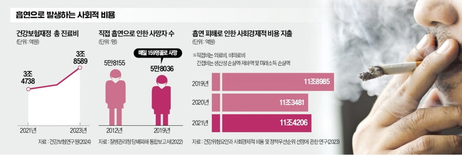 "아니, 담배 피우면 세금 많이 내는데 왜 나쁜사람 취급해??"_1.jpg