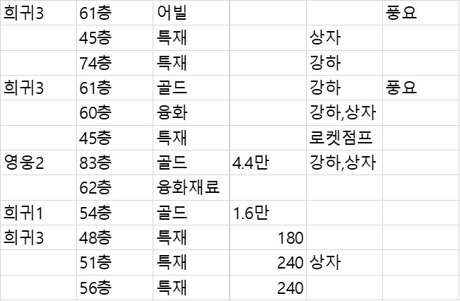 로아) 이번주 지옥 1차 정리_1.png