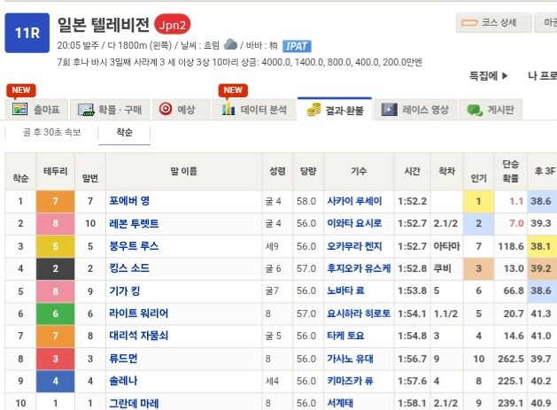 말딸,경마) JpnII 니혼테레비배 우승은 포에버 영_1.jpg