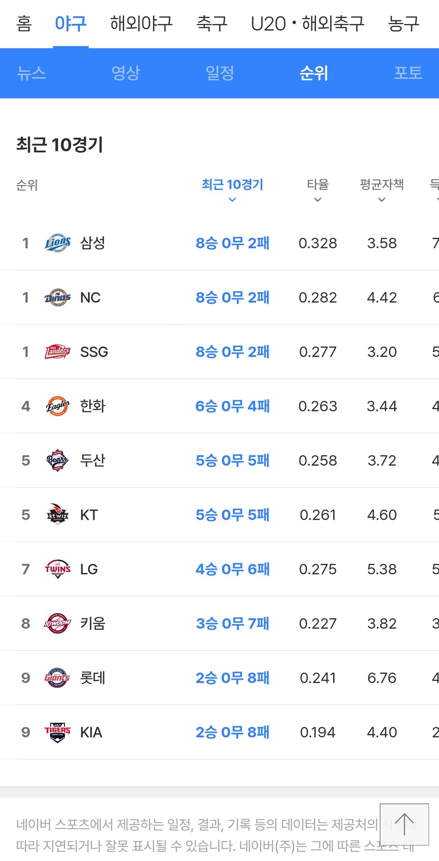 야규)가을을 맞아 독이 오른 팀들_1.jpg