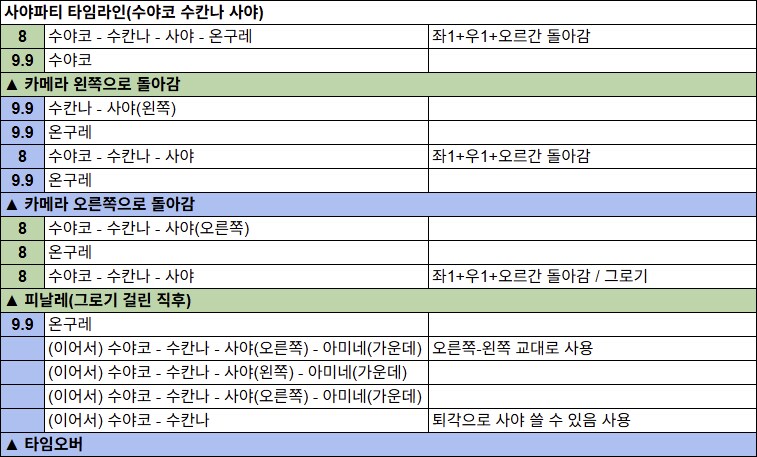 그레고리오 루나틱 클리어 후기 & 5팟 5140+ 타임라인_15.png