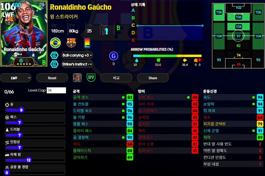 (이풋볼울트라맨) 호나우지뉴, 반붐멜, 로드리 , 도쿠_1.png