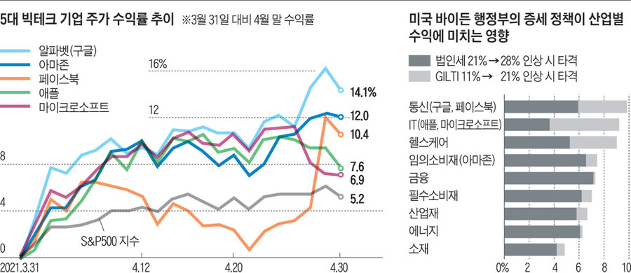 솔직히 지금 AI 빅테크들 문제 보면 더욱 두려워지는 게_1.jpg