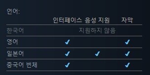 칭송받는 자 참 2 스팀 상점 등록_2.jpg