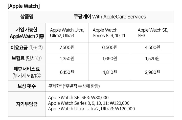 쿠팡케어 with ACS, 아이패드/워치로 확대_3.png