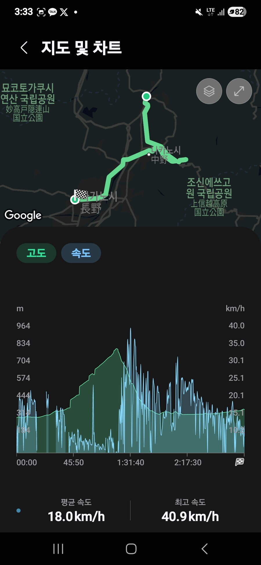 자전거 종주)24일차 나가노 도착 마무리_20.jpg