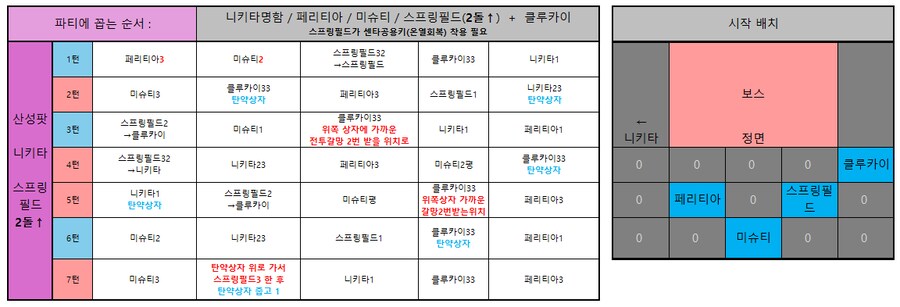 소전2) 흙먼지14차 카오스 - 난 풀돌 클루카이 없어! 니키타 버전_5.png