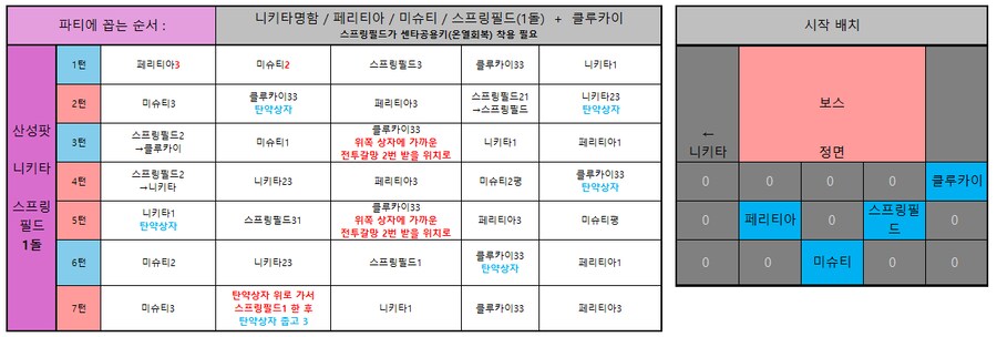 소전2) 흙먼지14차 카오스 - 난 풀돌 클루카이 없어! 니키타 버전_4.png