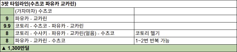 일섭 첫 루나틱 클리어 후기 & 게부라 루나틱 3팟 5275+ 타임라인_9.png