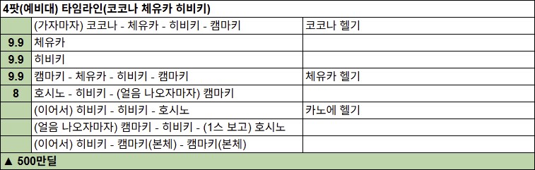 일섭 첫 루나틱 클리어 후기 & 게부라 루나틱 3팟 5275+ 타임라인_10.png