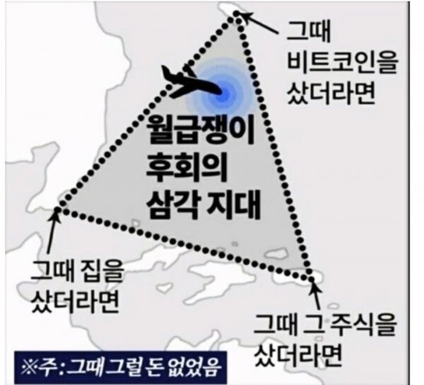 월급쟁이 후회의 삼각 지대.jpg_1.jpg