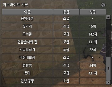 마비노기) 히힉 알바 조아_2.png