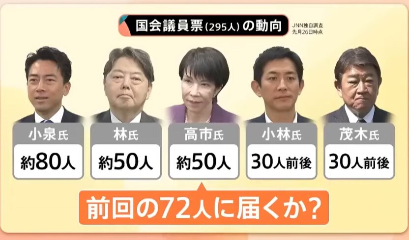 어느정도 일본 총재선거 윤곽이 나왔네_1.png