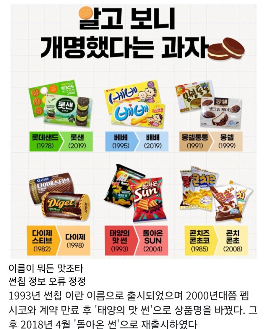 알고 보니 개명했다는 과자_1.jpg