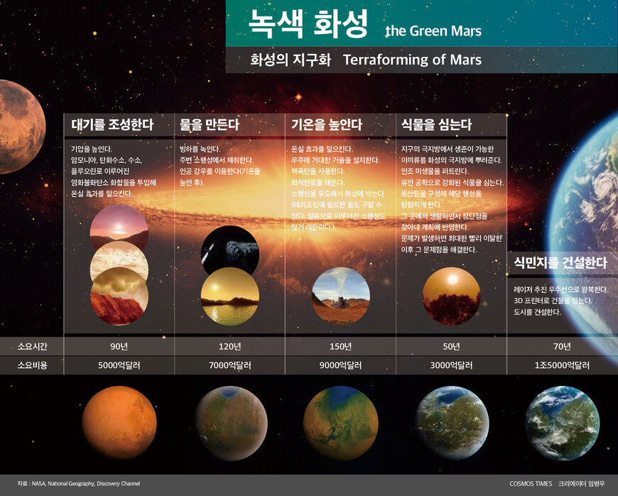 삽질로 화성 테라포밍하기!_1.jpg
