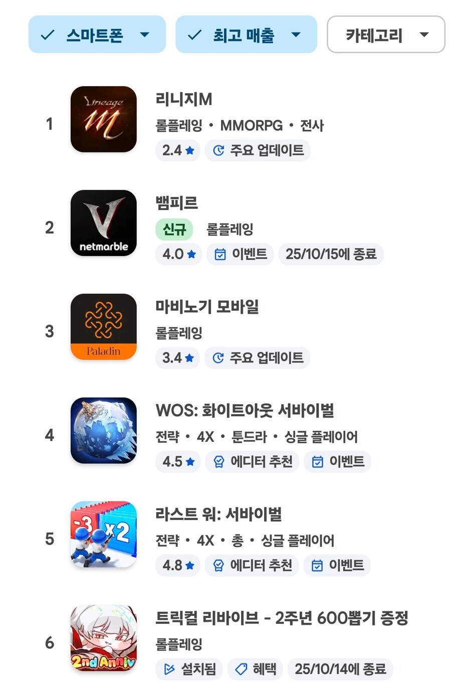 트릭컬매출 순위 많이 올랐네