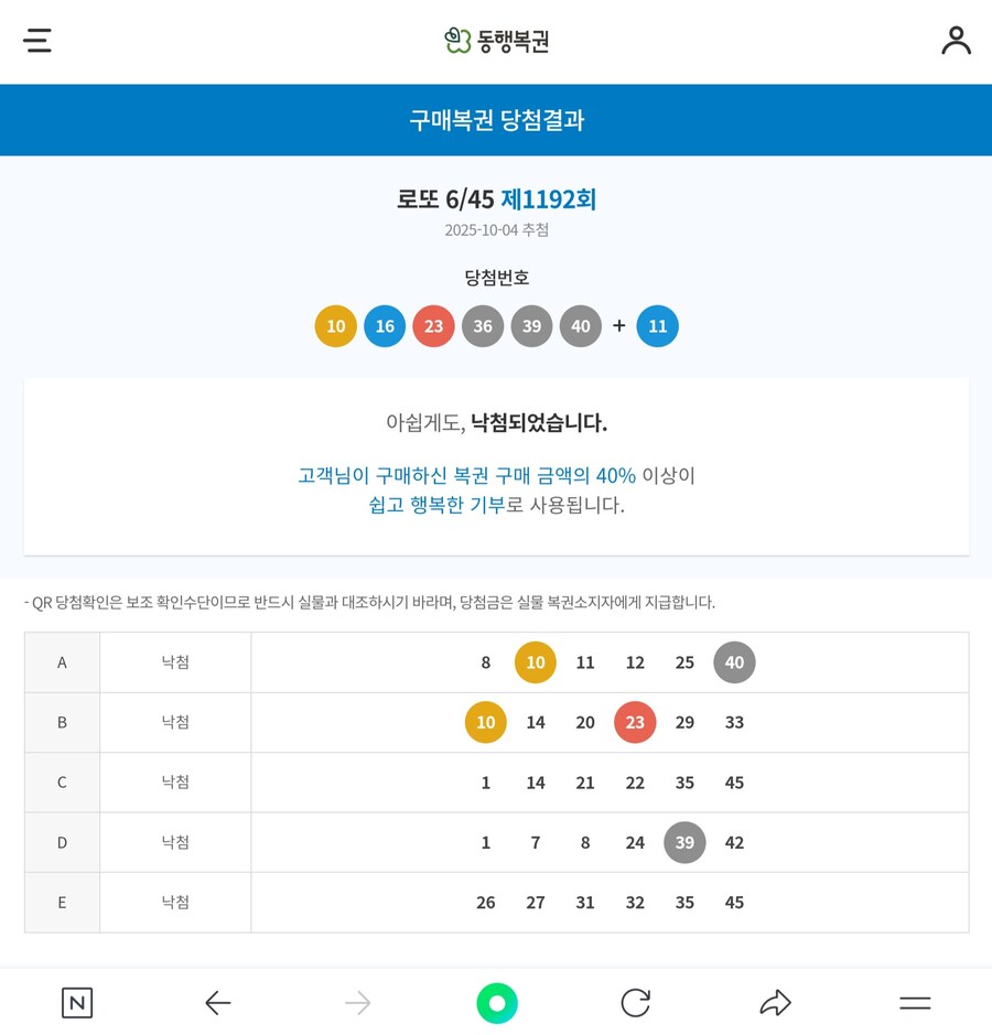 이번 로또 당첨금 세액때면 7억 밖에 안 되는데 이걸 누구 코에 붙이냐?ㅋㅋㅋㅋㅋ_2.jpg