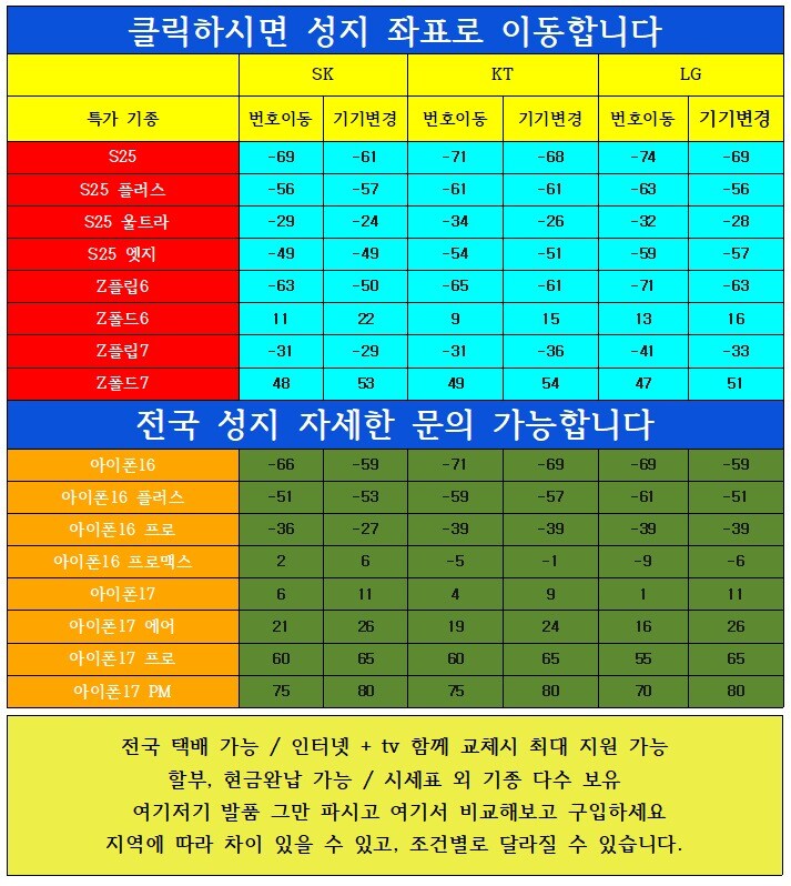 #지원금 대란 시세표 [ 단통법 폐지 ]_1.jpg