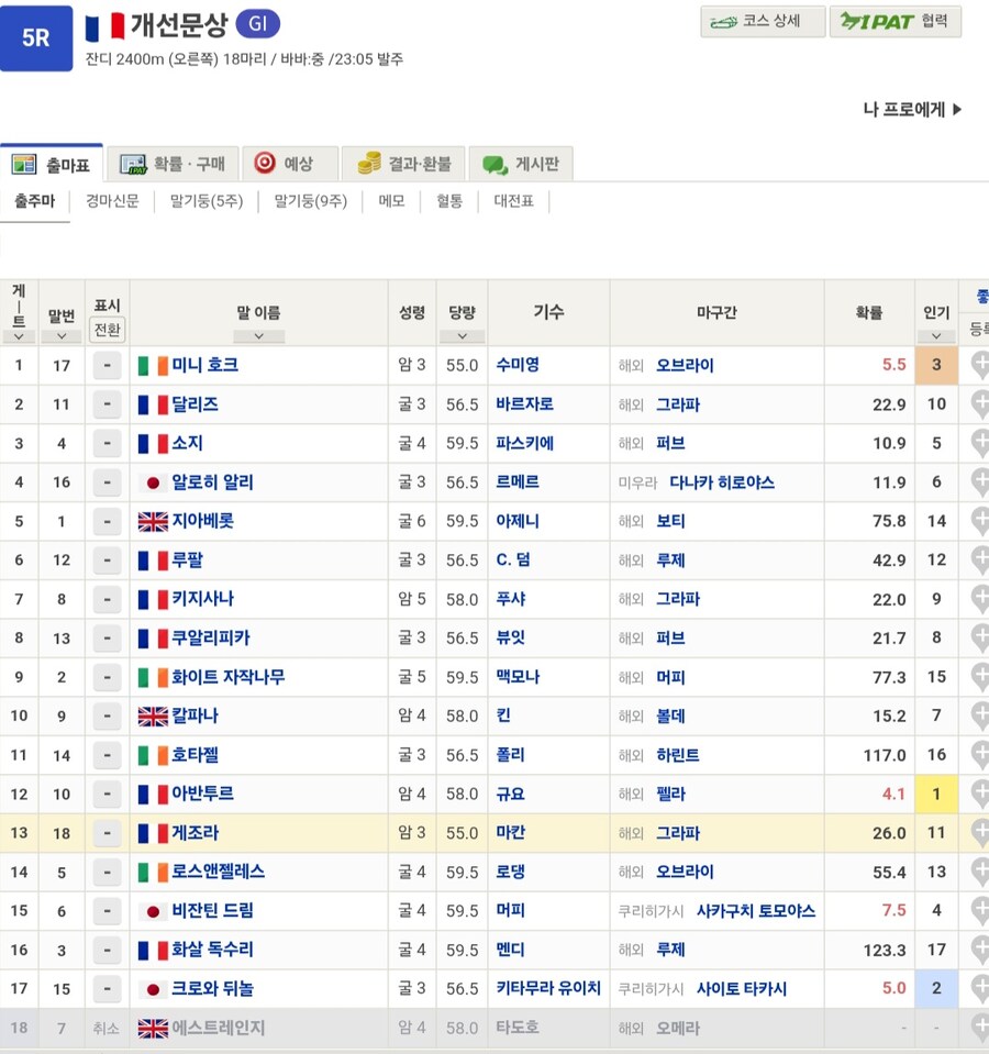 말딸,경마) 개선문상 1시간 남았다_1.jpg