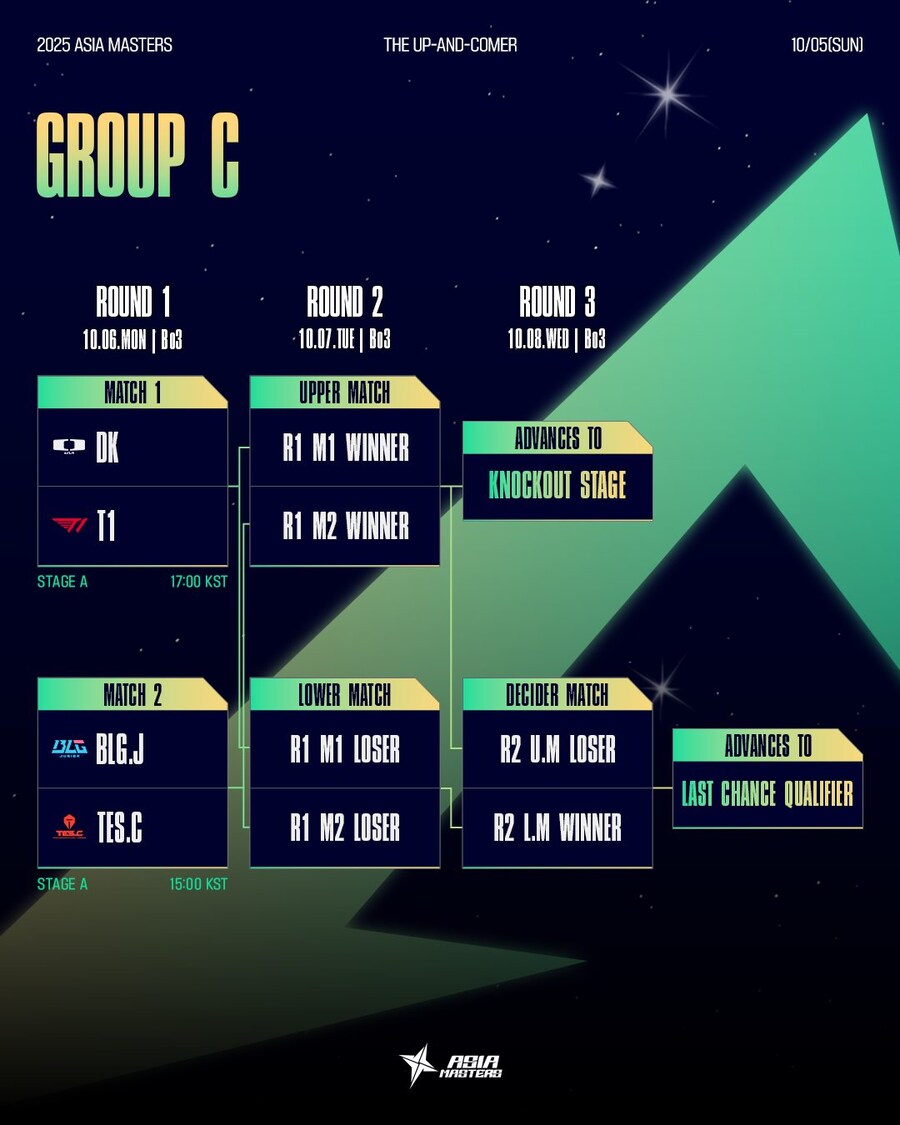 2025 Asia Masters Playoffs 진행 안내_5.jpg