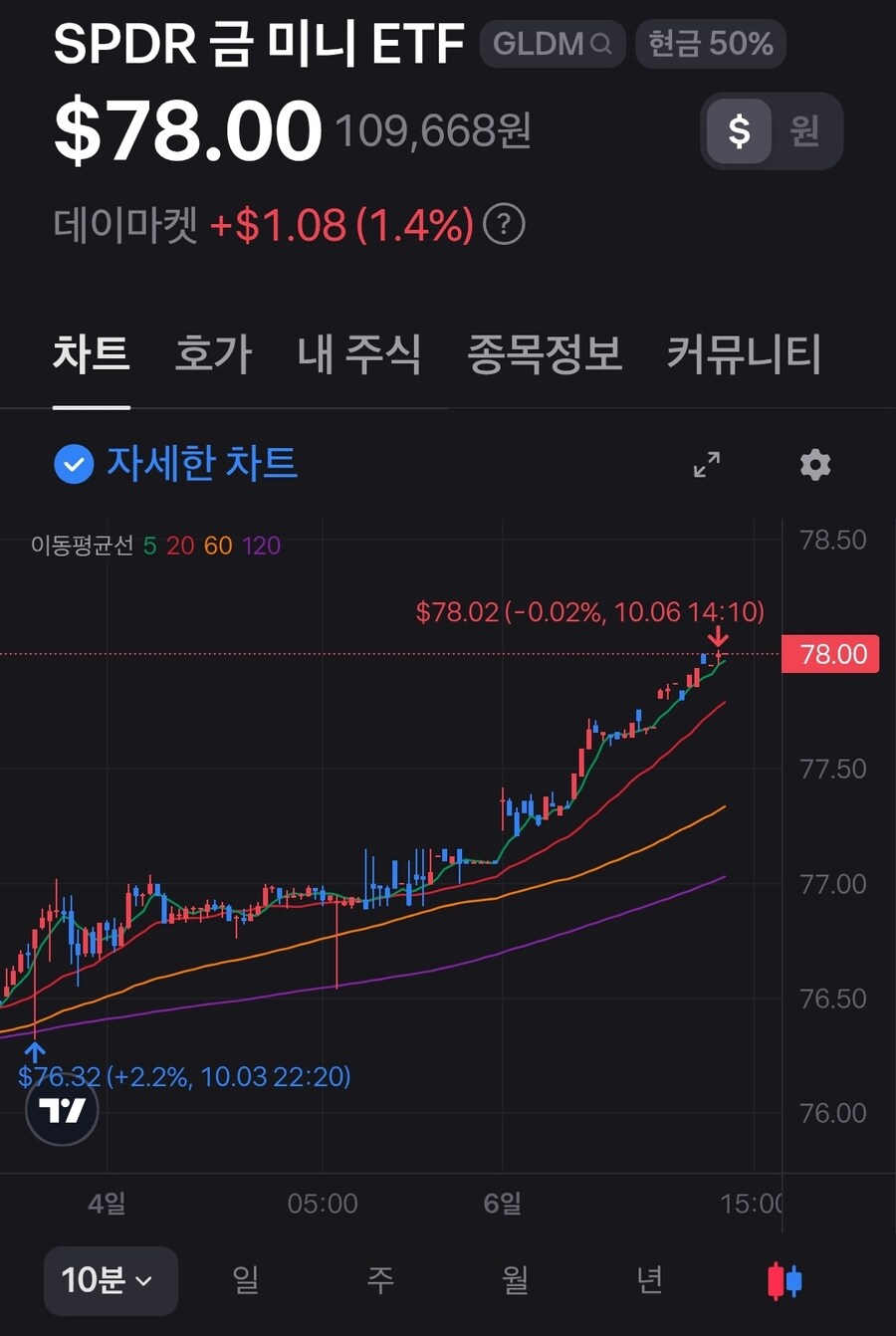 미장) GLDM 근황_1.jpg