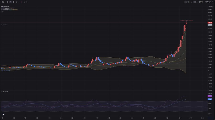 주식)오늘 밤 내 도파민 구경거리_1.png