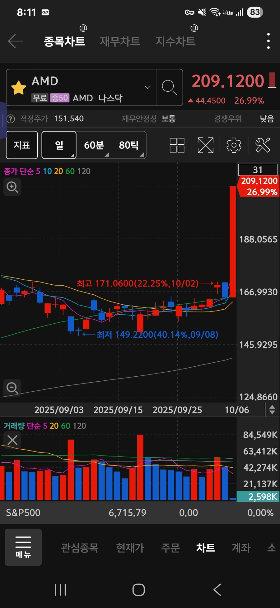 주식) amd 주가 근황_1.jpg