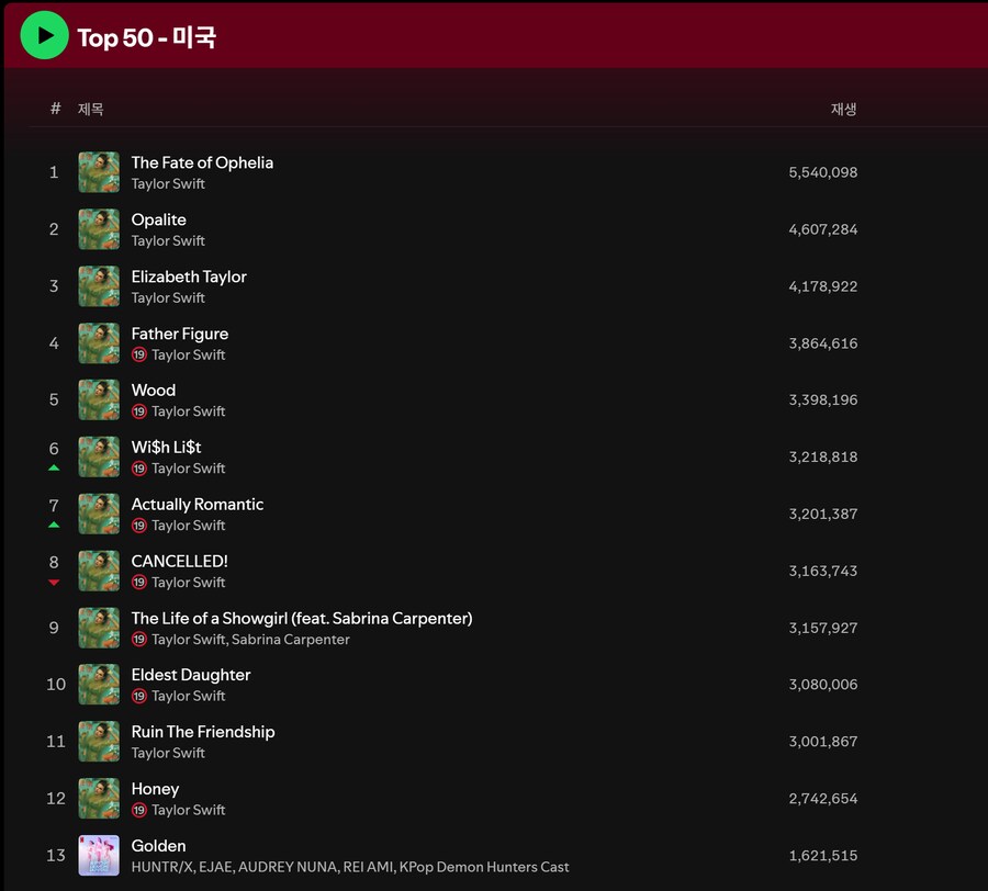 케데헌) 스포티파이 순위 근황_2.png