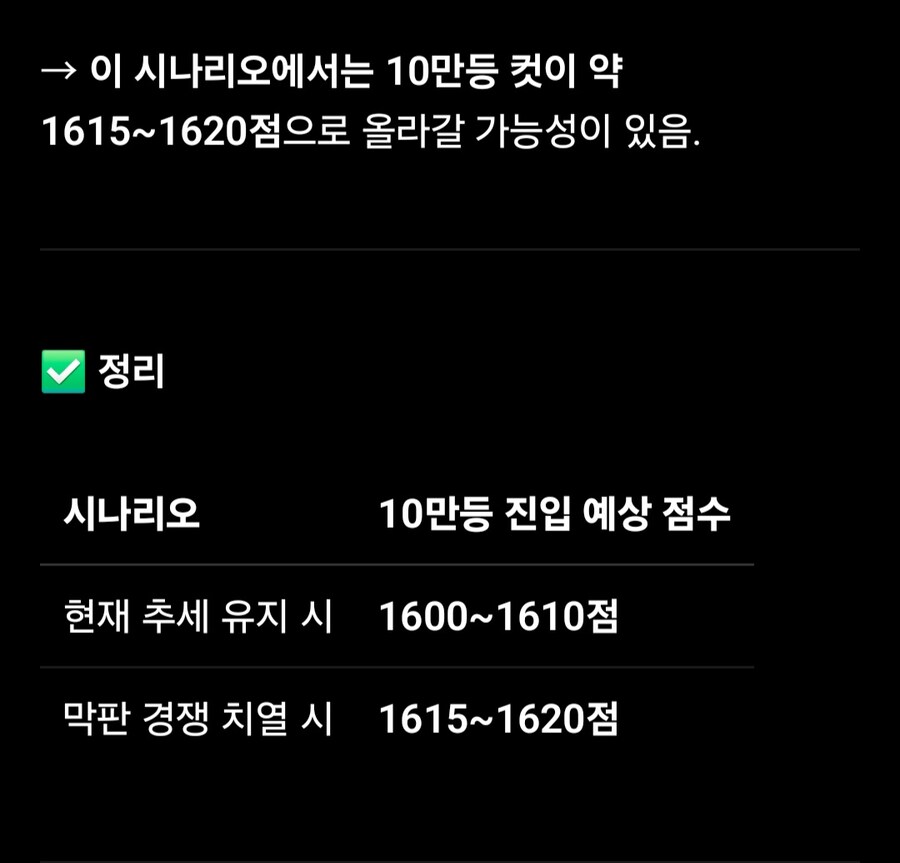 [최종예측 업뎃] 재미로 보는 오바메양 커트라인 점수(제미나이)_2.jpg