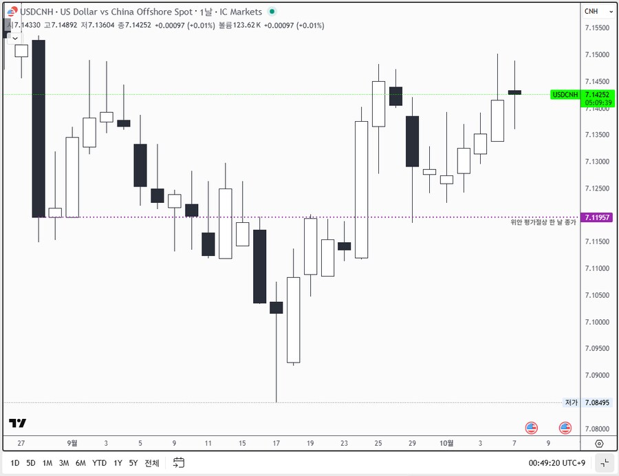 오늘 환율 살벌하네.._4.png