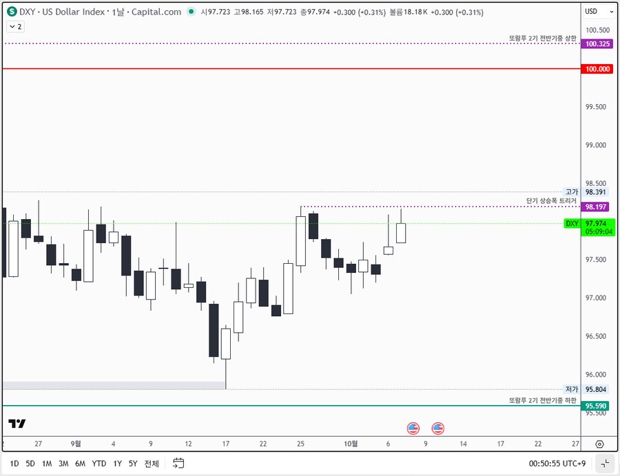 오늘 환율 살벌하네.._5.png