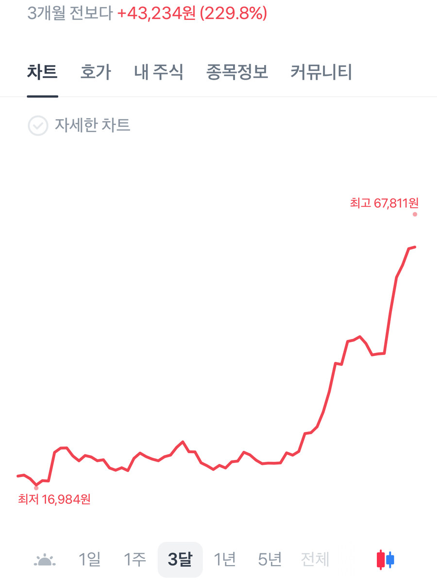 양자컴퓨터 주식 최근 근황jpg