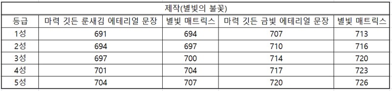 와우 군단 리믹스 및 11.2.5 첫 날 다양한 질문 및 답변 모음_7.png